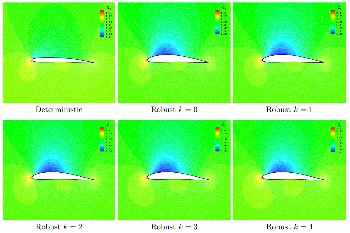 Robust Optimizations of Structural and Aerodynamic Designs