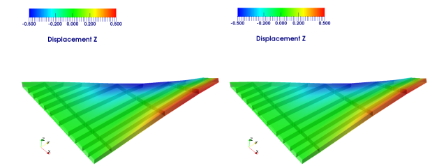 Robust Optimization of a Wing Under Structural and Material Uncertainties