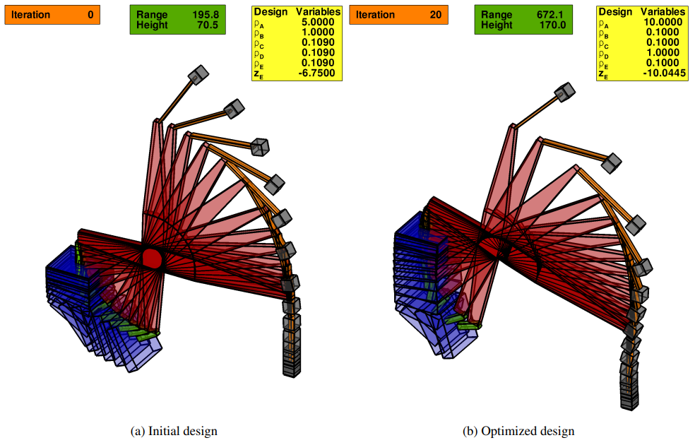 A Scalable Adjoint Method for Coupled Flexible Multibody Dynamics