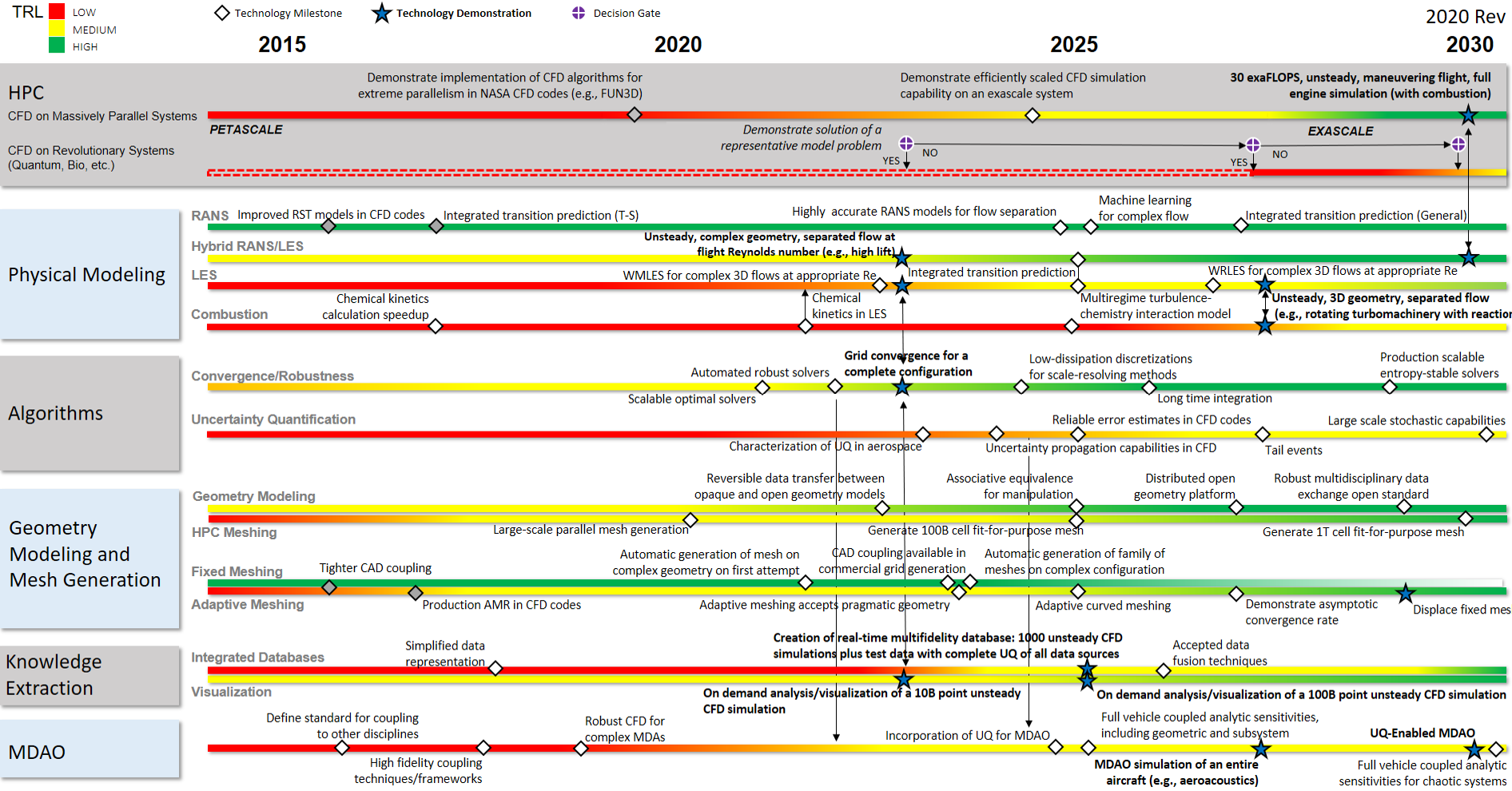 https://www.cfd2030.com/report/CFD-Vision-2030-Roadmap-2020-wide.png